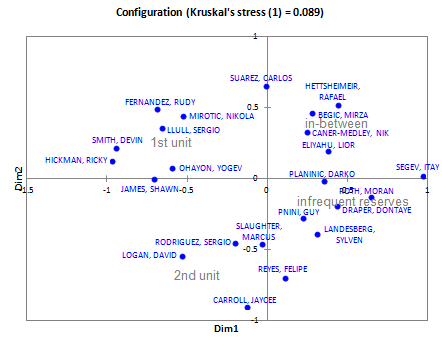mta_rmb_subpatterns