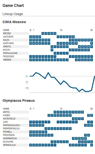 gamechart