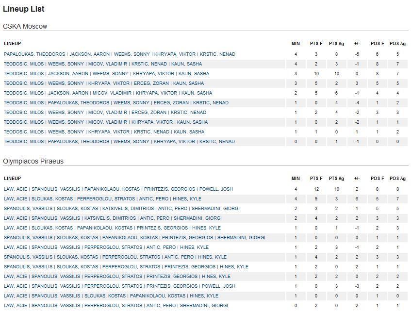 lineups